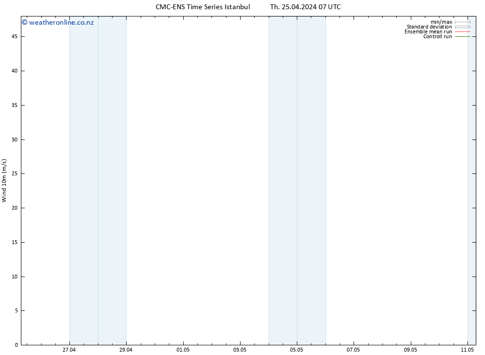Surface wind CMC TS Th 25.04.2024 07 UTC
