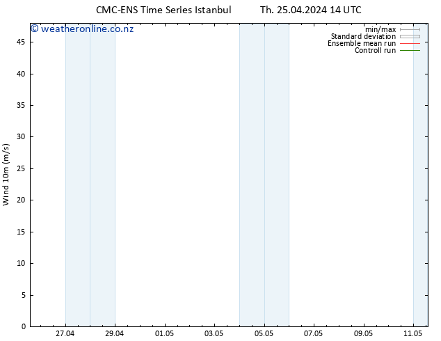 Surface wind CMC TS Th 25.04.2024 14 UTC