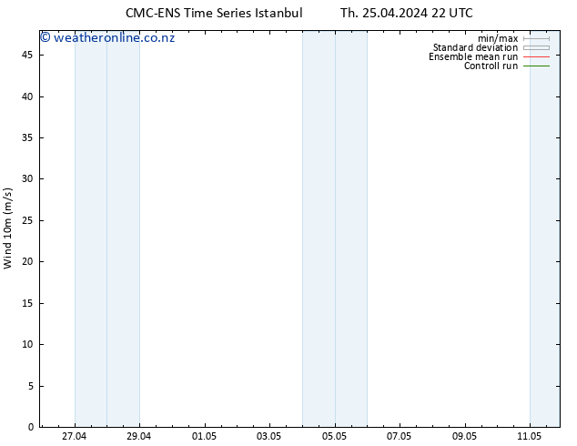 Surface wind CMC TS Th 25.04.2024 22 UTC