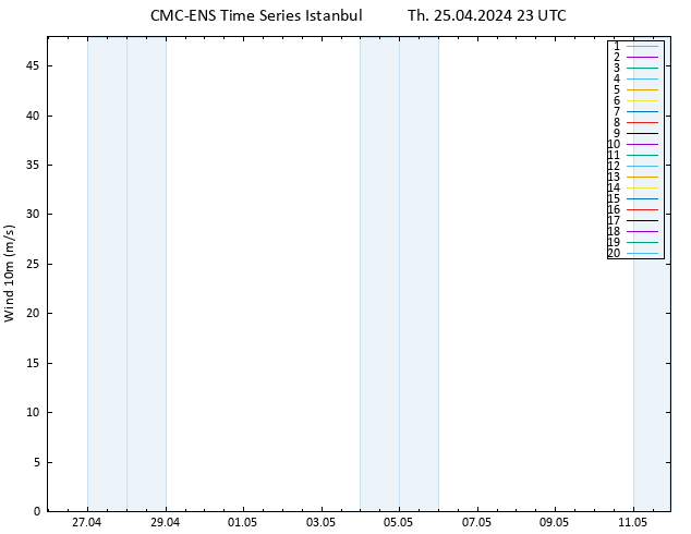 Surface wind CMC TS Th 25.04.2024 23 UTC