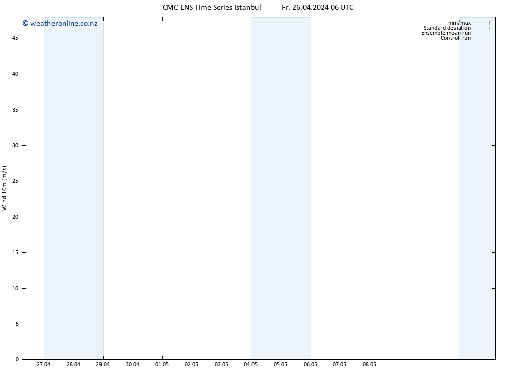 Surface wind CMC TS Sa 27.04.2024 12 UTC