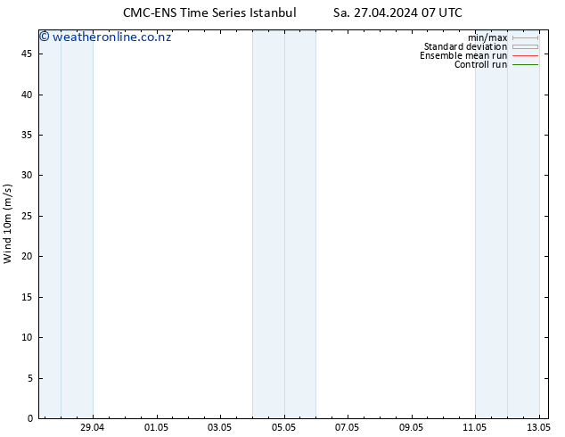 Surface wind CMC TS Tu 30.04.2024 19 UTC