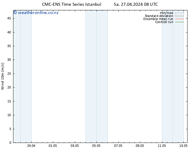 Surface wind CMC TS Mo 29.04.2024 20 UTC