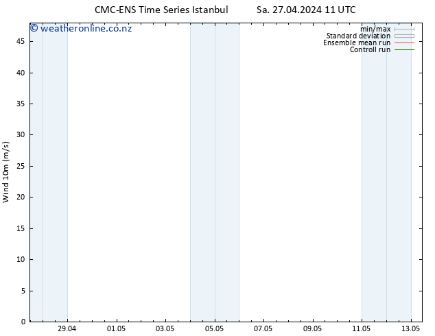 Surface wind CMC TS Su 28.04.2024 11 UTC