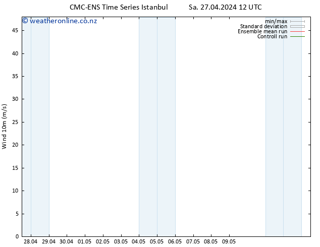 Surface wind CMC TS Sa 27.04.2024 12 UTC