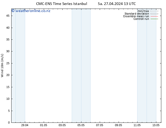 Surface wind CMC TS Sa 27.04.2024 19 UTC