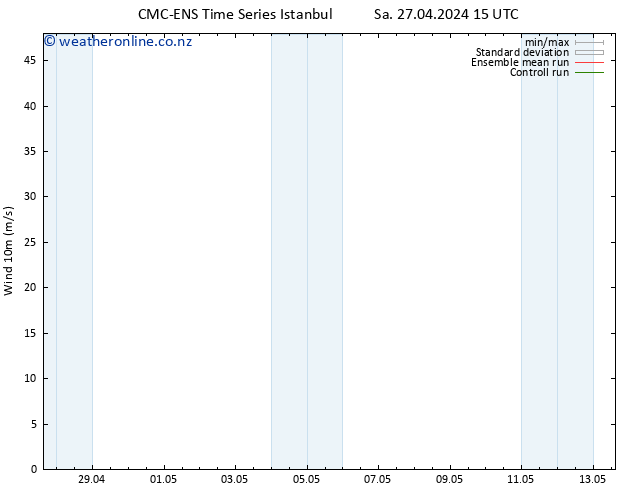 Surface wind CMC TS Su 28.04.2024 03 UTC