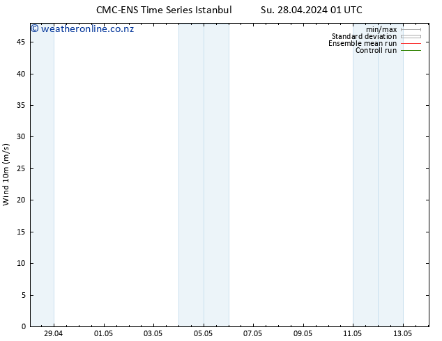 Surface wind CMC TS Su 28.04.2024 07 UTC