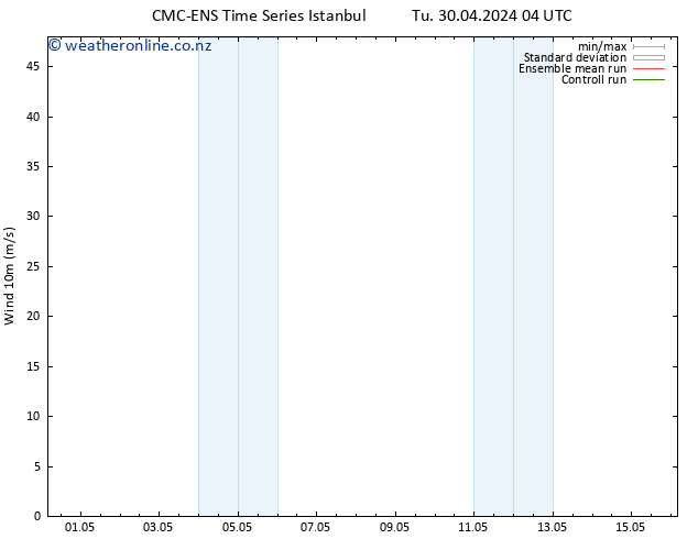 Surface wind CMC TS Th 02.05.2024 04 UTC