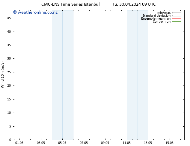 Surface wind CMC TS Tu 30.04.2024 09 UTC