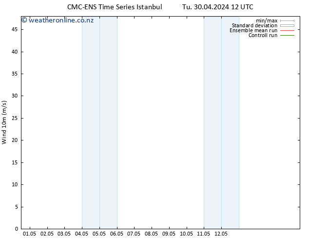 Surface wind CMC TS Fr 03.05.2024 00 UTC