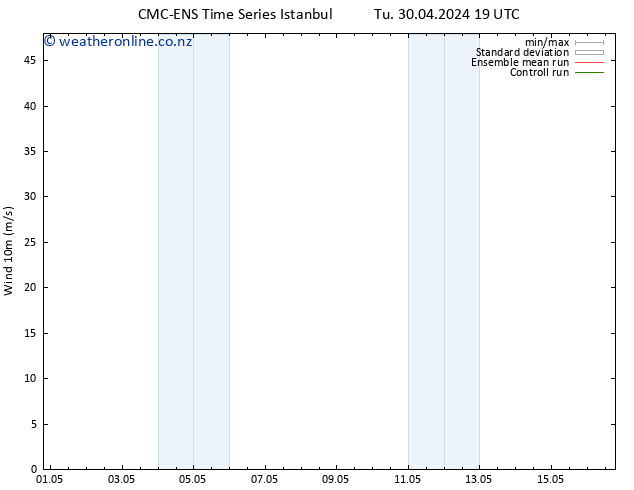 Surface wind CMC TS Fr 03.05.2024 07 UTC