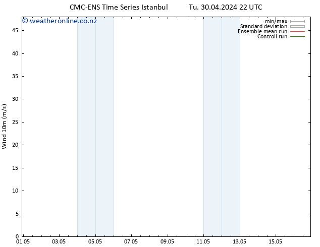 Surface wind CMC TS We 01.05.2024 04 UTC