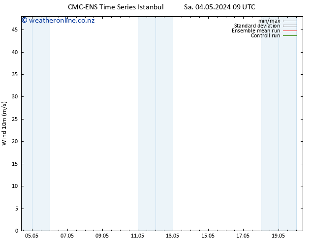 Surface wind CMC TS Th 09.05.2024 21 UTC