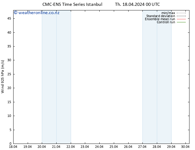 Wind 925 hPa CMC TS Su 28.04.2024 00 UTC