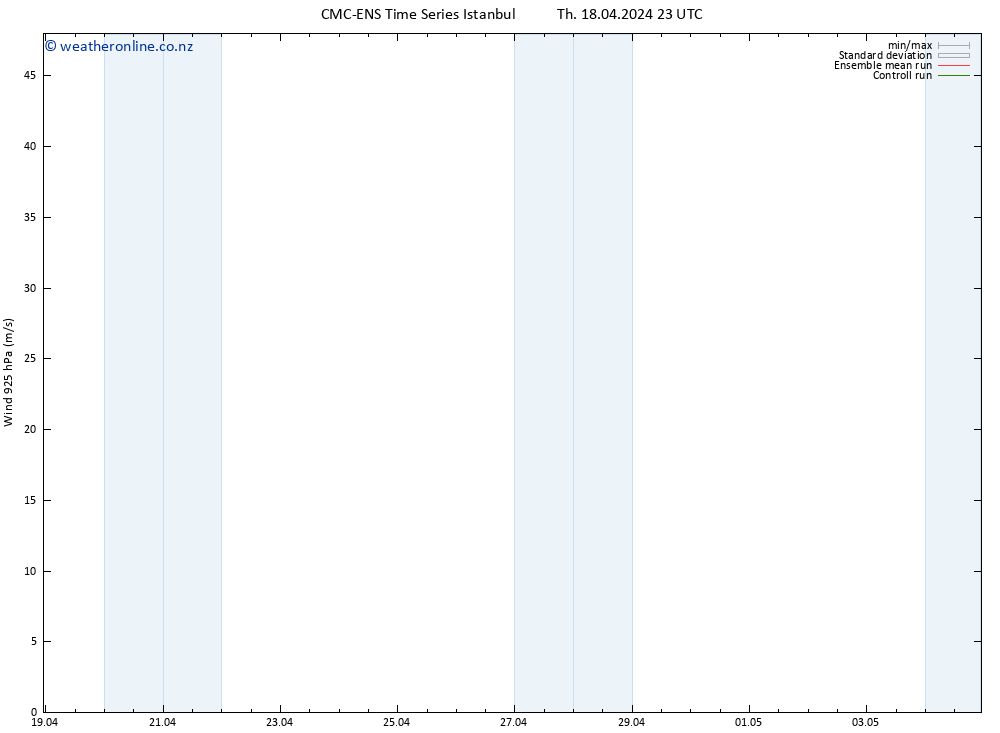 Wind 925 hPa CMC TS Th 18.04.2024 23 UTC