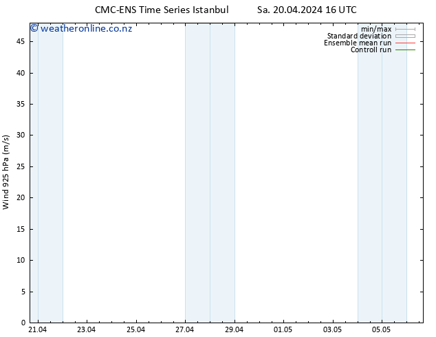 Wind 925 hPa CMC TS Su 21.04.2024 22 UTC