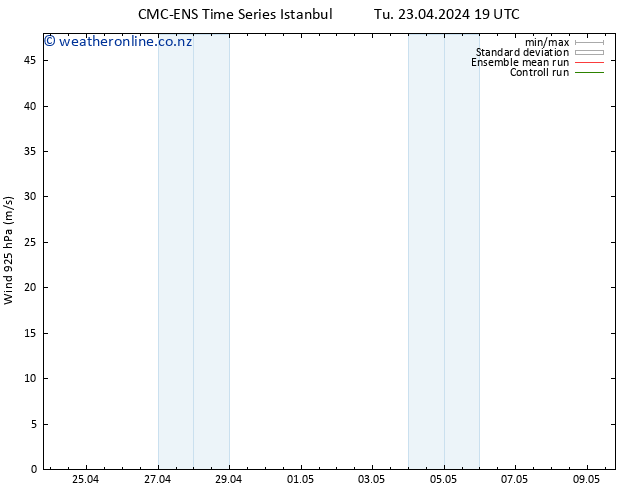 Wind 925 hPa CMC TS We 24.04.2024 07 UTC