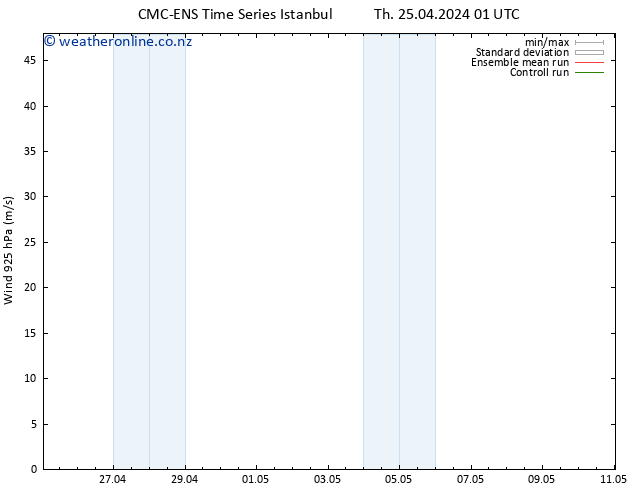 Wind 925 hPa CMC TS Th 25.04.2024 07 UTC