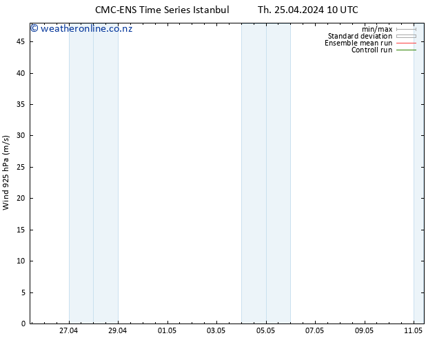 Wind 925 hPa CMC TS Th 25.04.2024 10 UTC