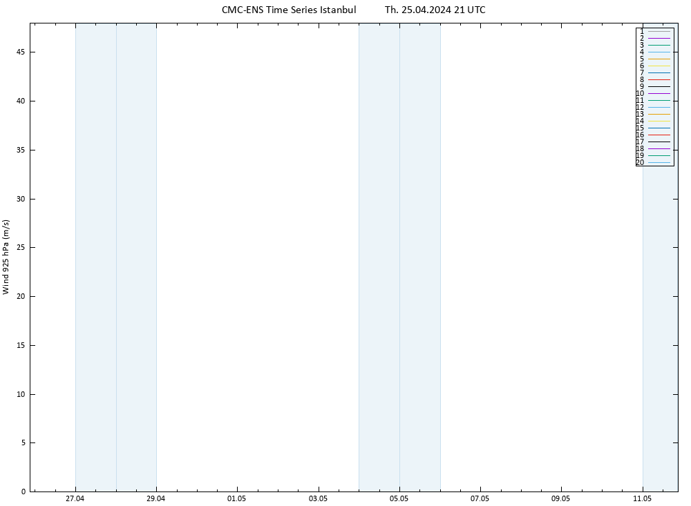 Wind 925 hPa CMC TS Th 25.04.2024 21 UTC