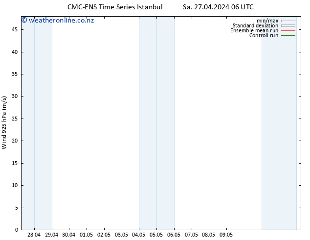 Wind 925 hPa CMC TS Sa 27.04.2024 06 UTC