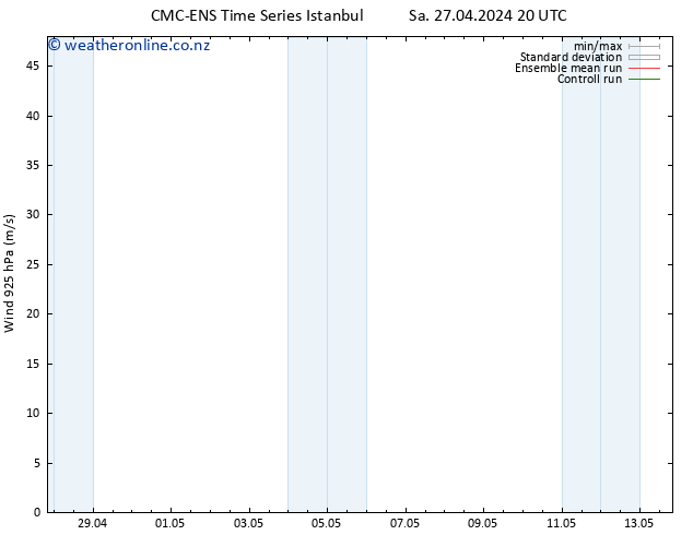 Wind 925 hPa CMC TS Sa 04.05.2024 02 UTC