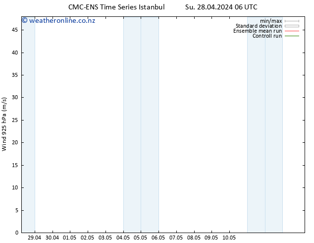 Wind 925 hPa CMC TS We 01.05.2024 06 UTC