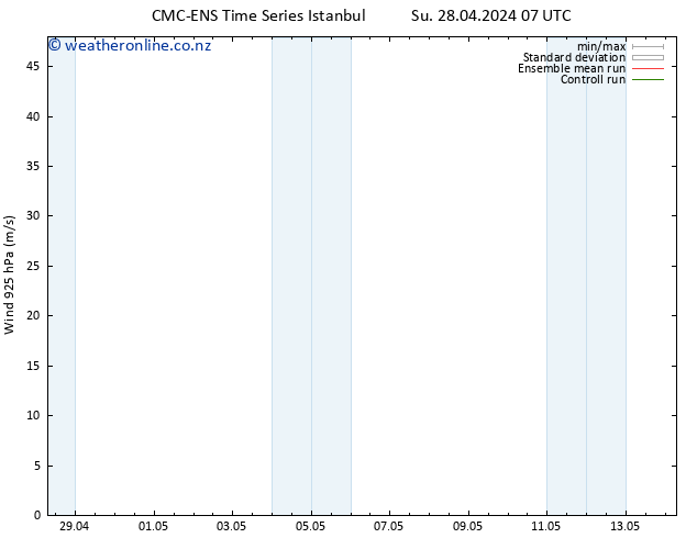 Wind 925 hPa CMC TS Su 28.04.2024 19 UTC