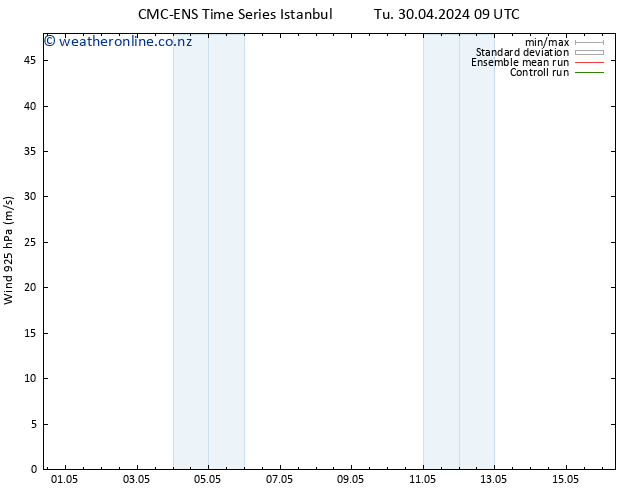 Wind 925 hPa CMC TS Tu 30.04.2024 15 UTC