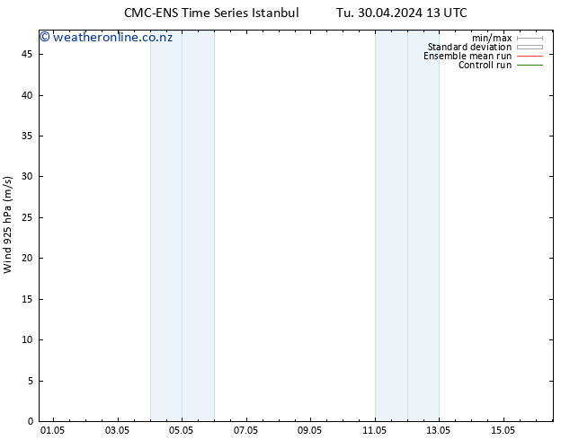 Wind 925 hPa CMC TS Sa 04.05.2024 19 UTC