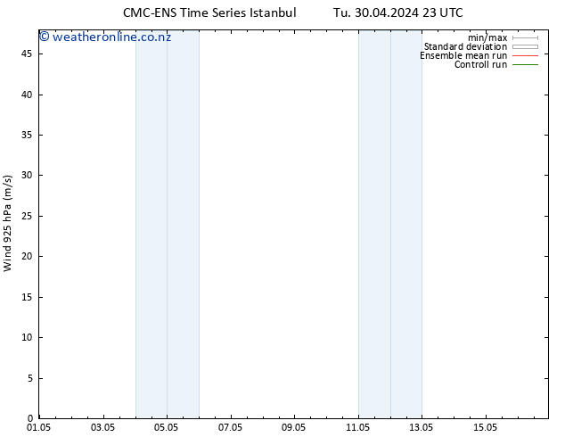 Wind 925 hPa CMC TS Th 02.05.2024 17 UTC