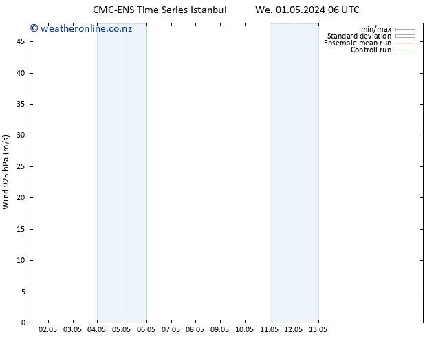 Wind 925 hPa CMC TS Tu 07.05.2024 00 UTC