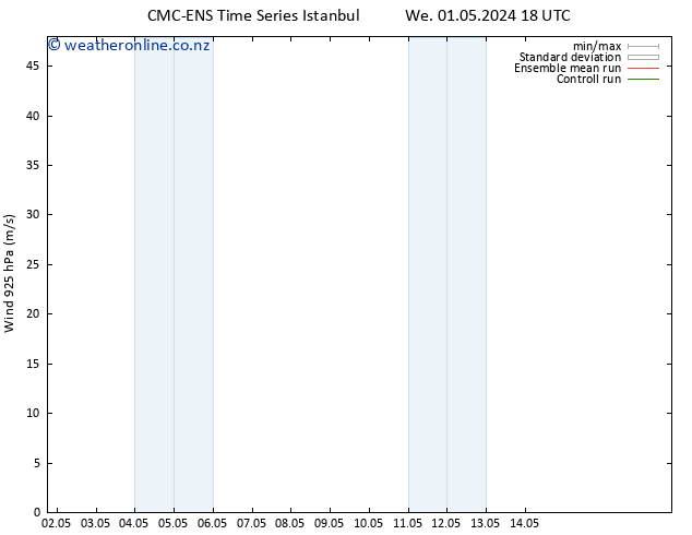 Wind 925 hPa CMC TS Su 05.05.2024 06 UTC