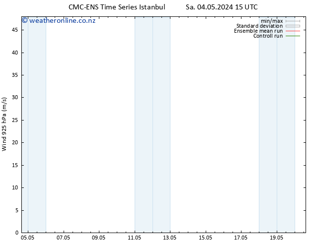 Wind 925 hPa CMC TS Th 09.05.2024 15 UTC