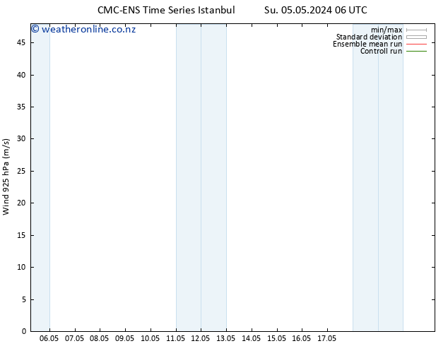 Wind 925 hPa CMC TS Mo 06.05.2024 12 UTC