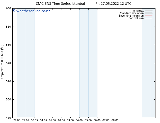 Height 500 hPa CMC TS Sa 28.05.2022 12 UTC