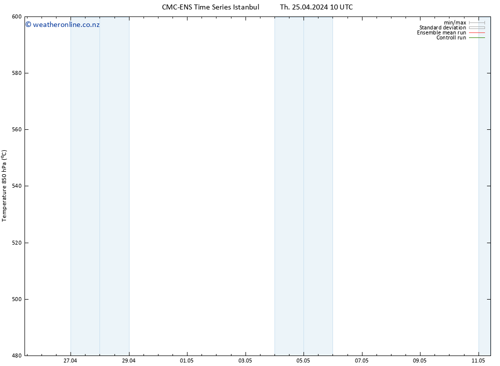 Height 500 hPa CMC TS Th 25.04.2024 22 UTC