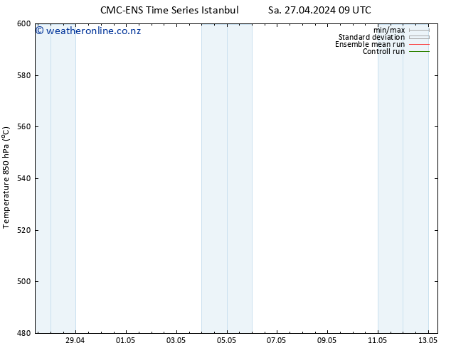 Height 500 hPa CMC TS Su 28.04.2024 15 UTC