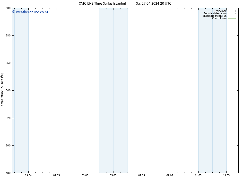 Height 500 hPa CMC TS Sa 27.04.2024 20 UTC