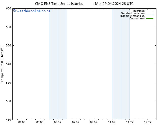 Height 500 hPa CMC TS We 01.05.2024 17 UTC