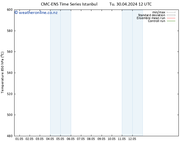 Height 500 hPa CMC TS Tu 30.04.2024 12 UTC