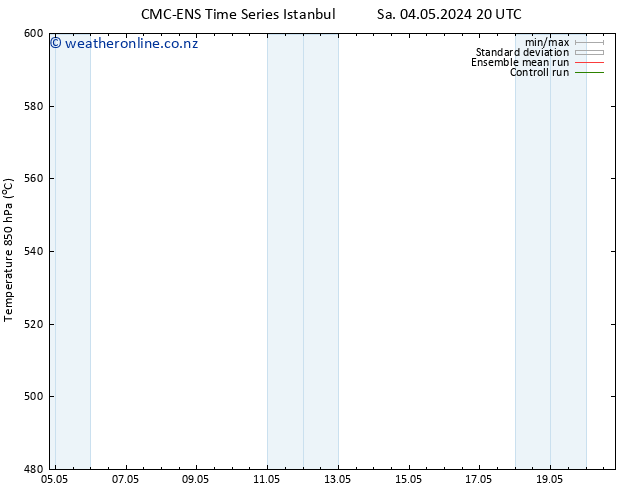 Height 500 hPa CMC TS Su 05.05.2024 20 UTC