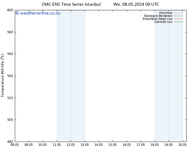 Height 500 hPa CMC TS Mo 20.05.2024 06 UTC