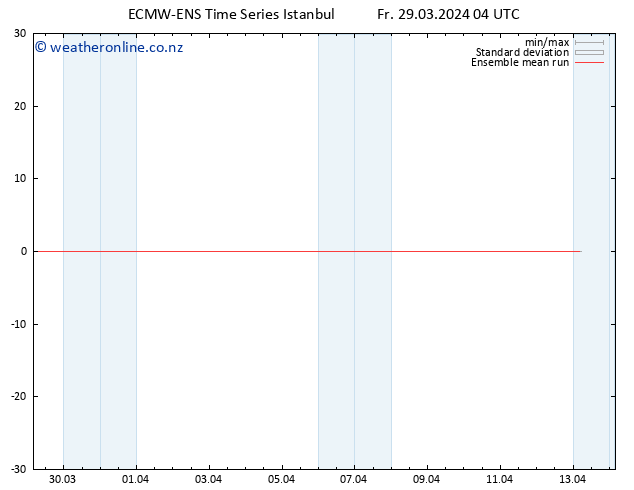 Temp. 850 hPa ECMWFTS Sa 30.03.2024 04 UTC
