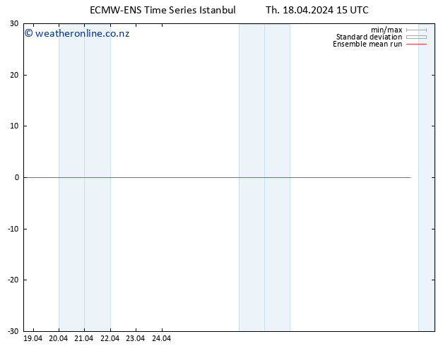 Temp. 850 hPa ECMWFTS Fr 19.04.2024 15 UTC
