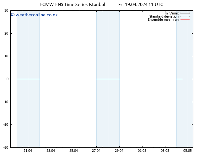 Temp. 850 hPa ECMWFTS Sa 20.04.2024 11 UTC