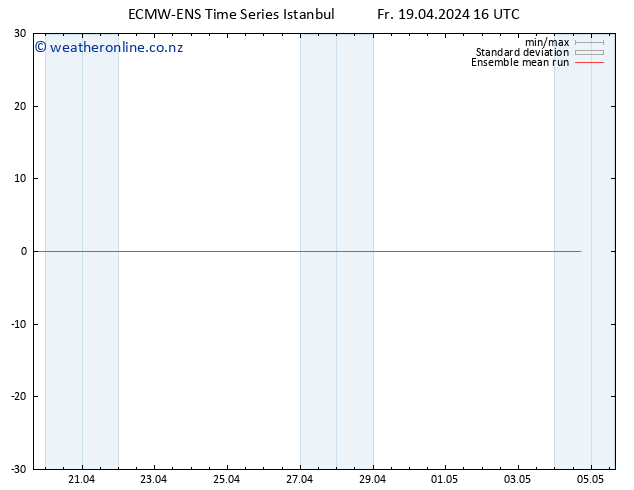 Temp. 850 hPa ECMWFTS Sa 20.04.2024 16 UTC