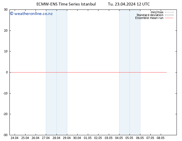 Temp. 850 hPa ECMWFTS We 24.04.2024 12 UTC