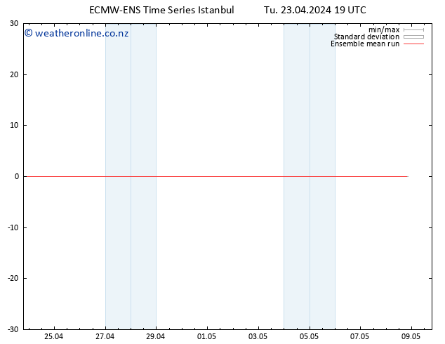 Temp. 850 hPa ECMWFTS We 24.04.2024 19 UTC